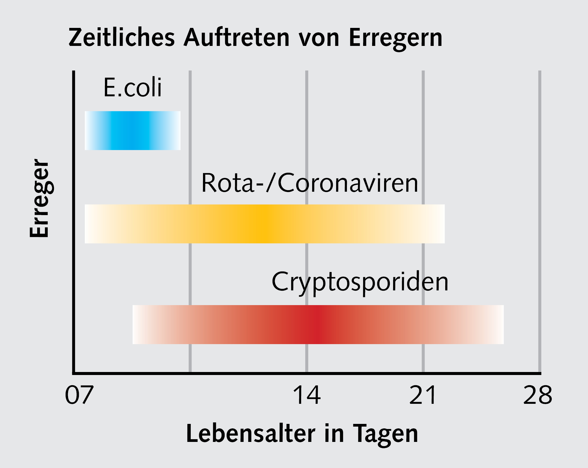 Schaubild_erreger_Prevent_c